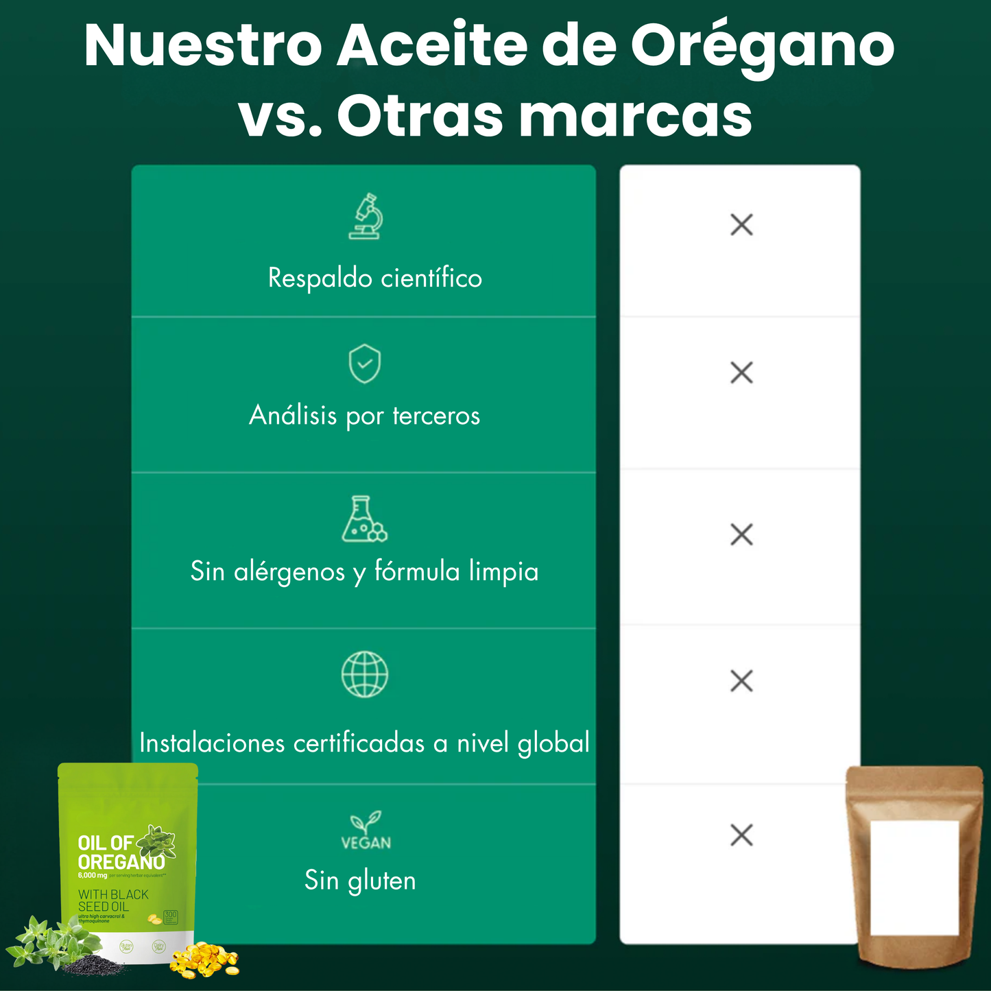 Aceite de Orégano en Cápsulas Blandas