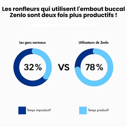 Zenlo - Pour une nuit sans ronfement